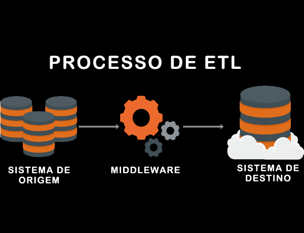 Sistema ETL