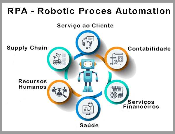 Robotic Process Automation
