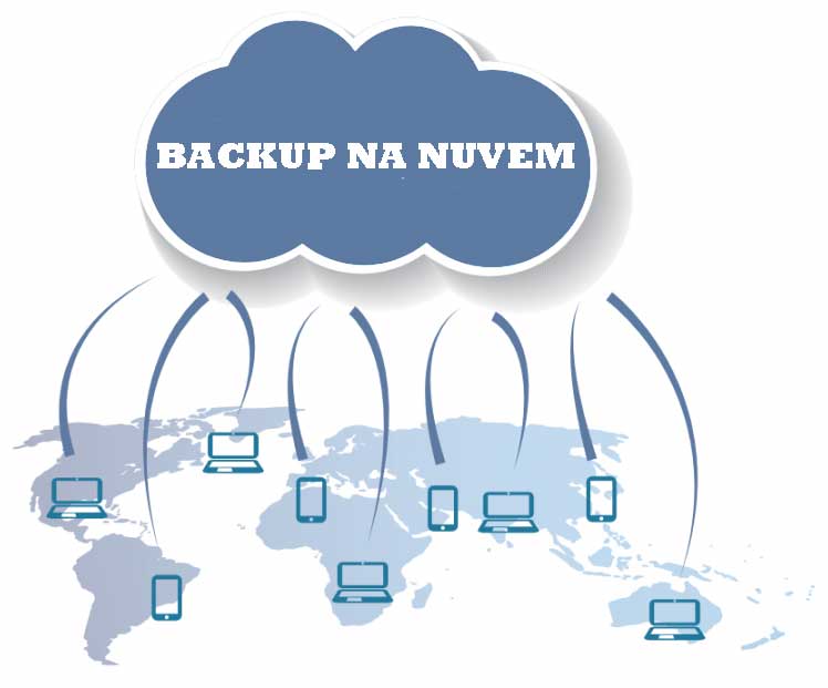 Salvamento na nuvem: Como faço backup ou recupero o salvamento do